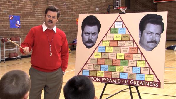 Swanson Pyramid of Greatness